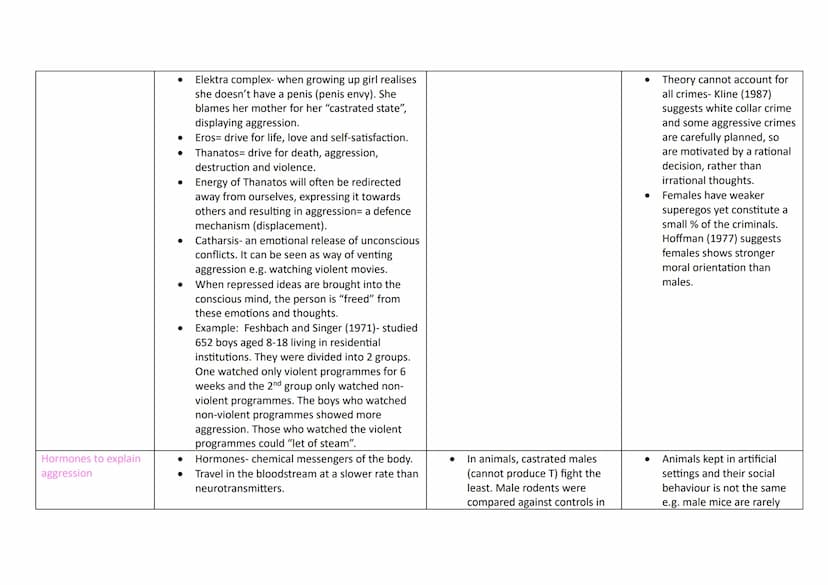Topic
Research Methods:
CAT Scans
Research Methods:
PET Scans
Research Methods:
fMRI Scans
Content
●
●
Biological Psychology Knowledge Organ