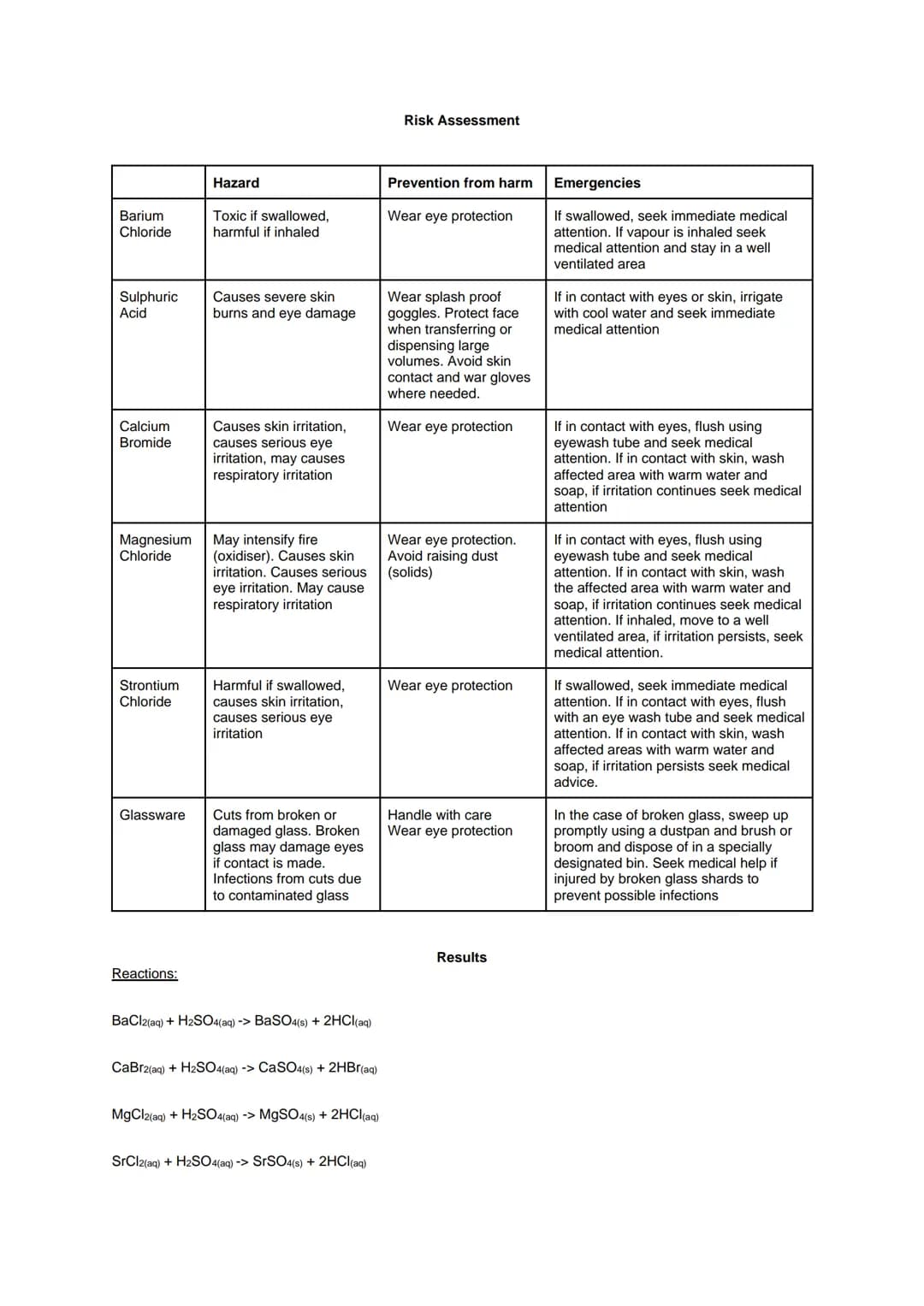 Required Practical 4: Carry out simple test-tube reactions to identify cations and anions in
aqueous solution
Aim: To carry out tests for th