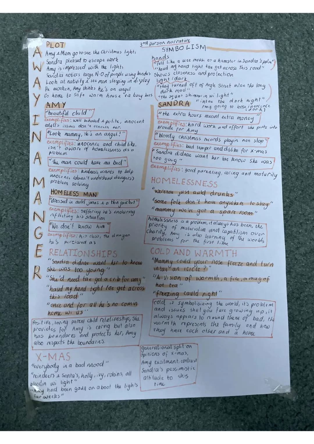 Away in a Manger Study Notes and Piano Notes