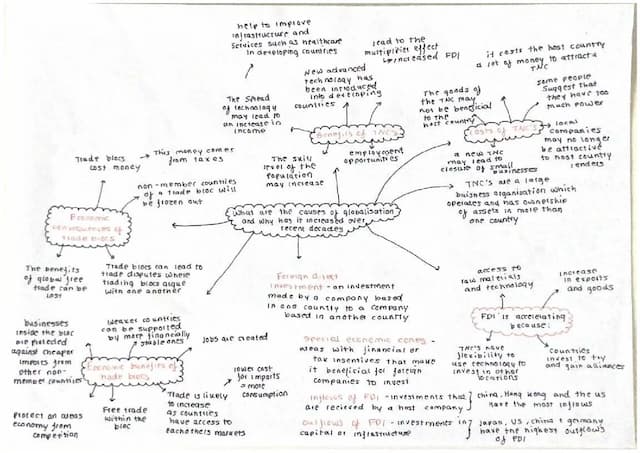 Know EQ1 Mindmaps - globalisation, Edexcel thumbnail