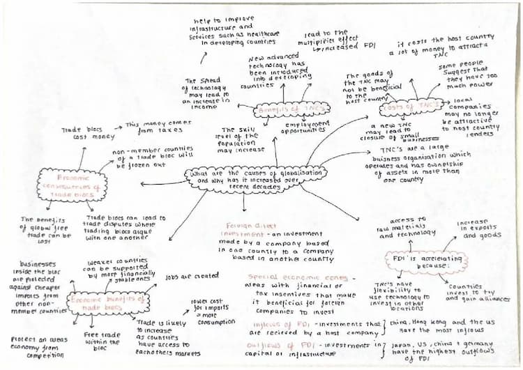 Know EQ1 Mindmaps - globalisation, Edexcel thumbnail