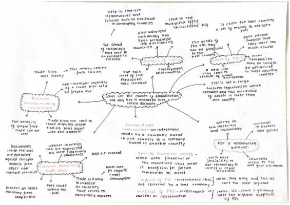 Know EQ1 Mindmaps - globalisation, Edexcel thumbnail