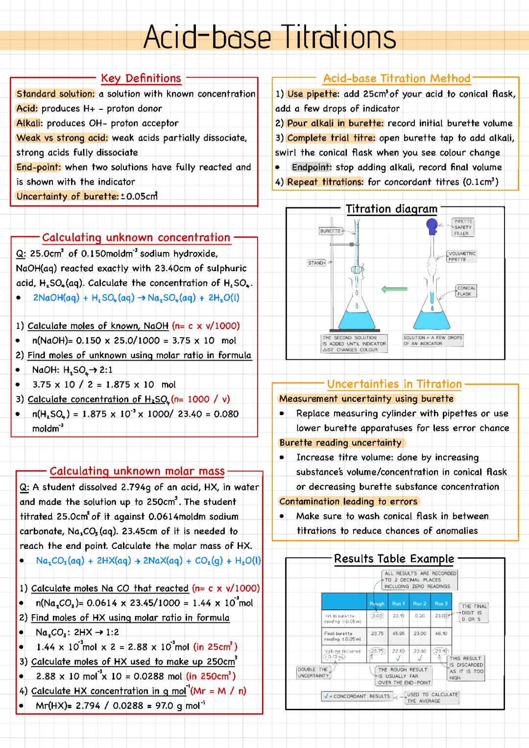 Easy Guide to Acid-Base Titration: Procedures, Calculations, and Lab Reports