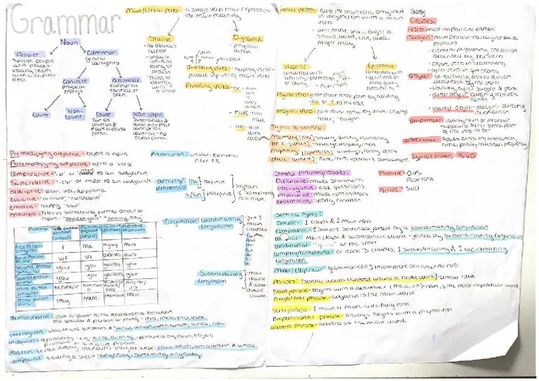 AQA English Language Paper 1 