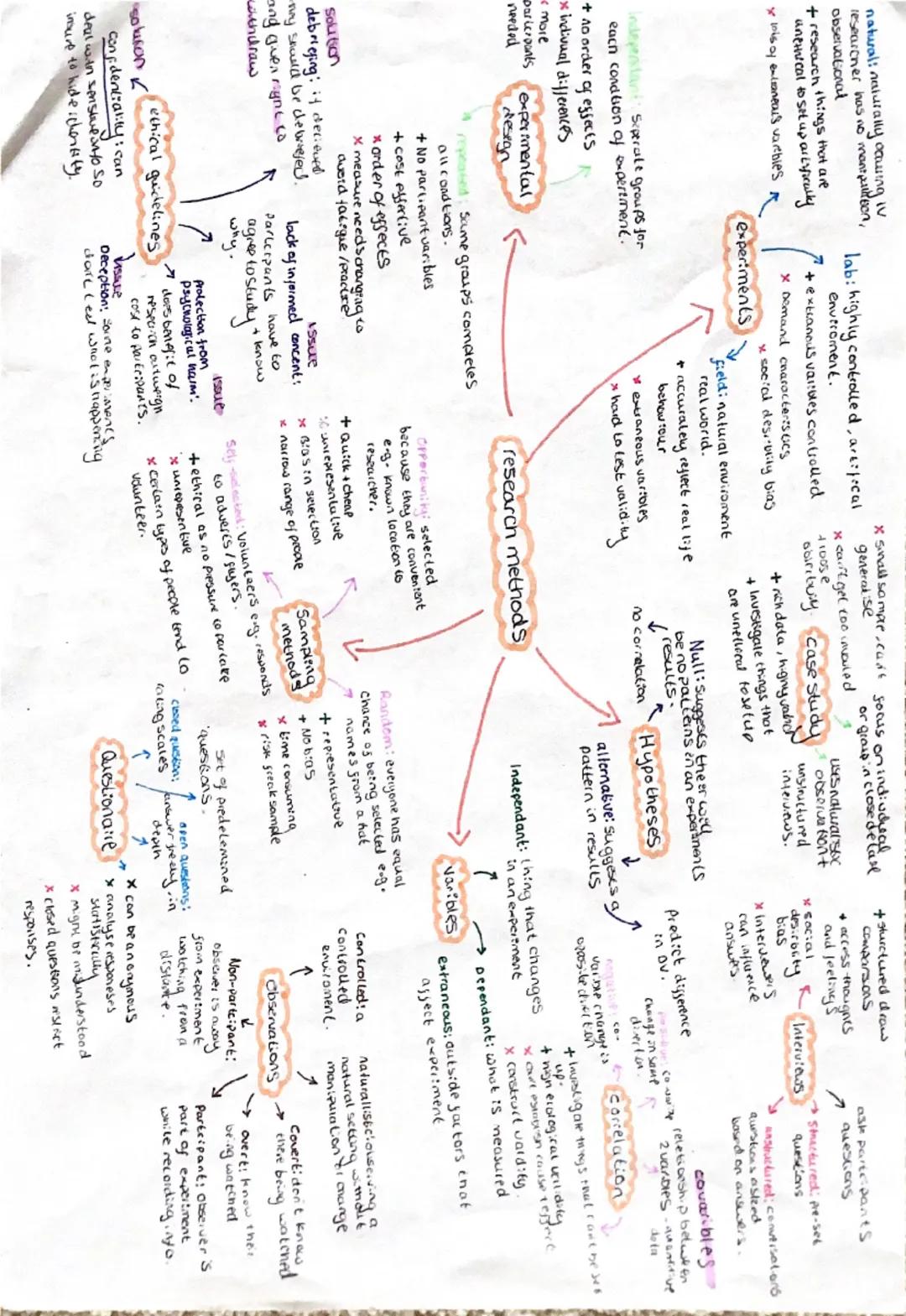 OCR GCSE Psychology- Research Methods 