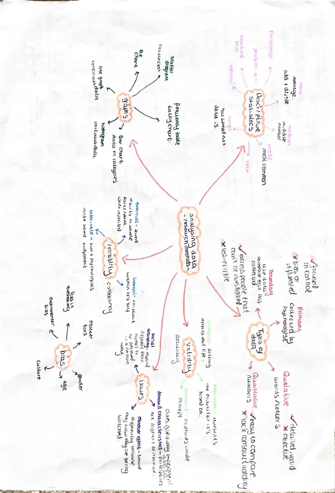 --- OCR Start ---
natural: naturally causing in
researcher has no mantpuuteen,
observational
+ research things that are
unthical to set up a