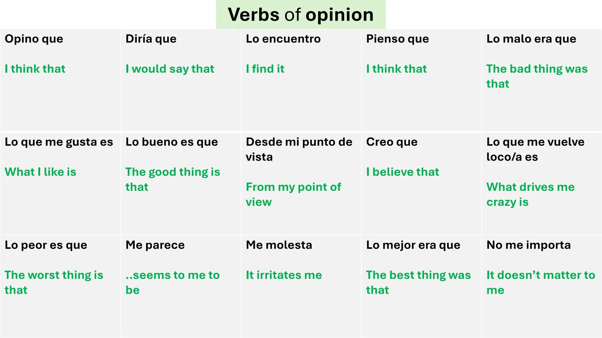 # REVISION GRIDS

NOUNS.TENSES. OPINIONS.REASONS.FANCY PHRASES. Los edificios
The buildings
Los grandes
almacenes
Department stores
El recic