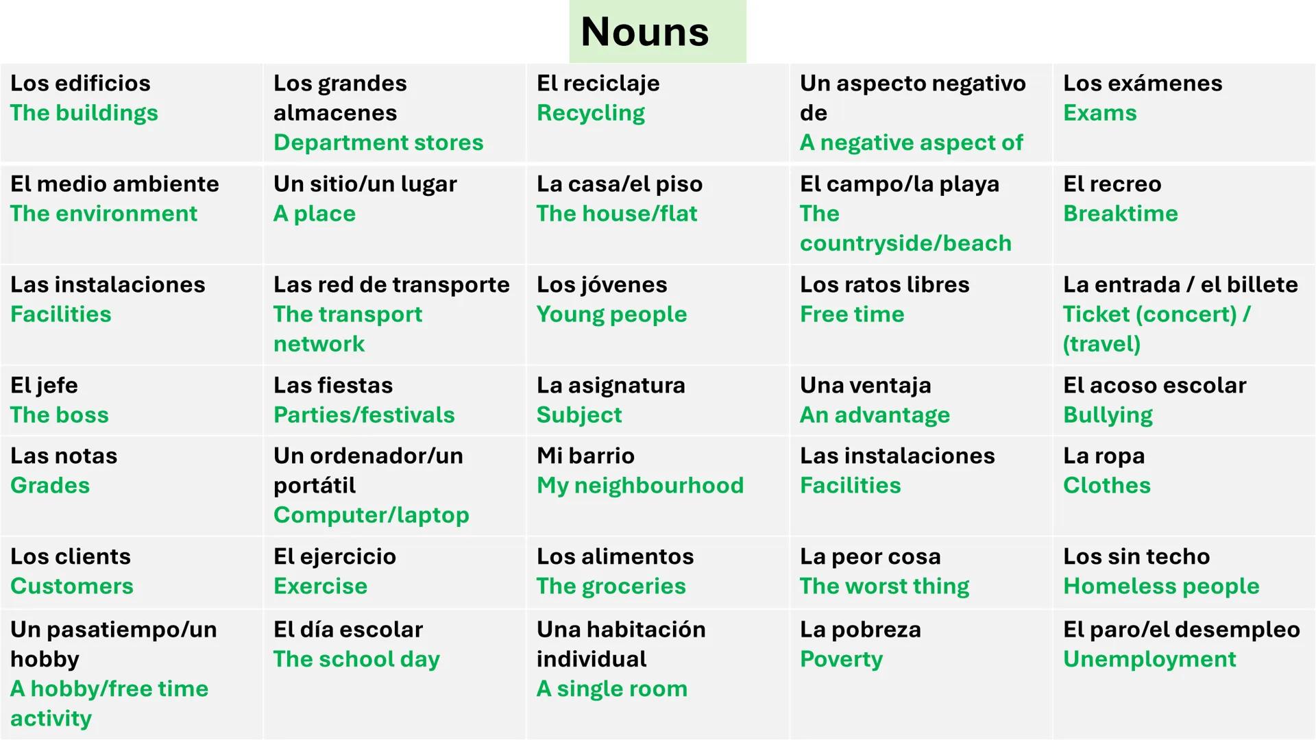 # REVISION GRIDS

NOUNS.TENSES. OPINIONS.REASONS.FANCY PHRASES. Los edificios
The buildings
Los grandes
almacenes
Department stores
El recic