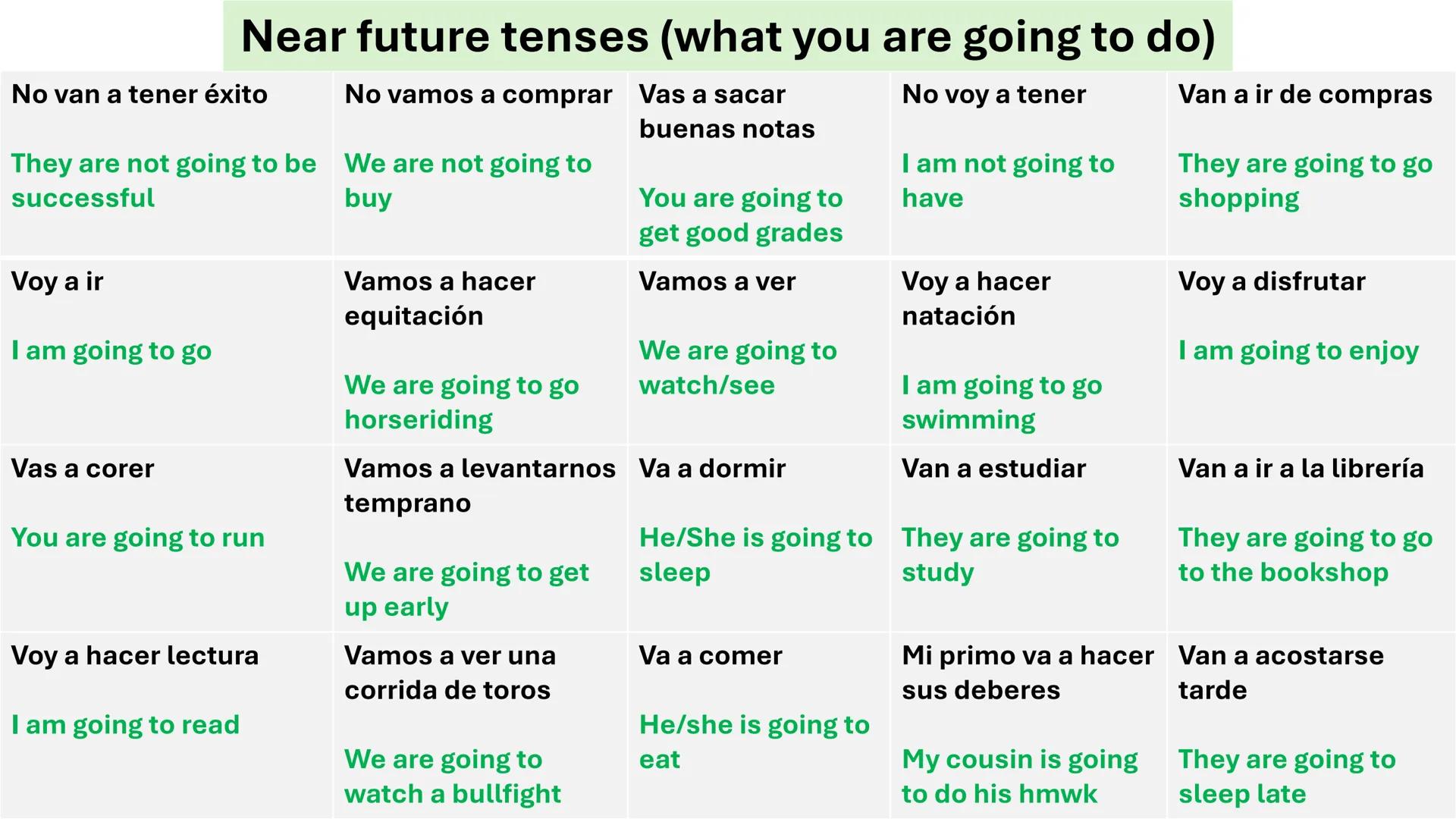 # REVISION GRIDS

NOUNS.TENSES. OPINIONS.REASONS.FANCY PHRASES. Los edificios
The buildings
Los grandes
almacenes
Department stores
El recic