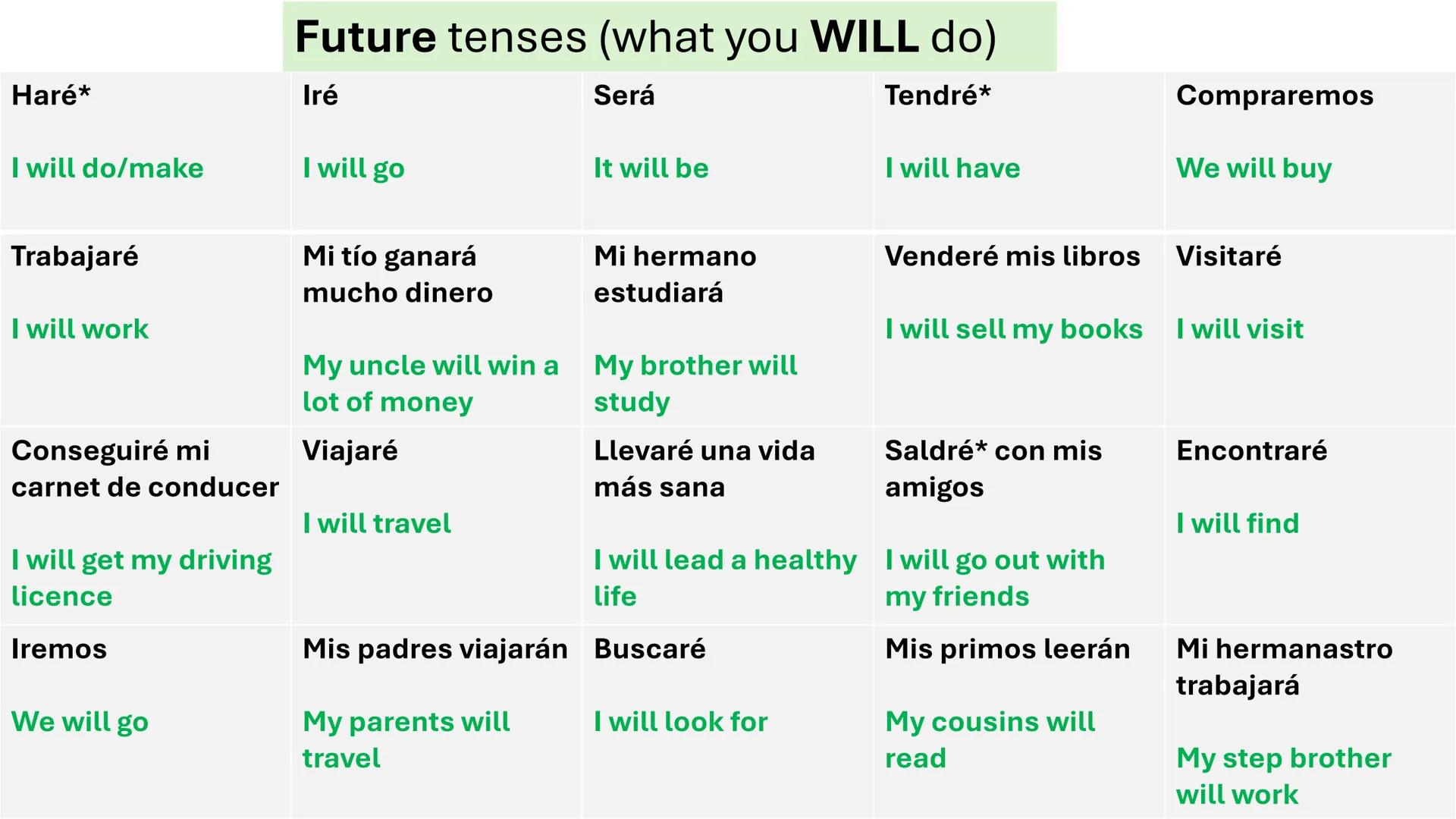 # REVISION GRIDS

NOUNS.TENSES. OPINIONS.REASONS.FANCY PHRASES. Los edificios
The buildings
Los grandes
almacenes
Department stores
El recic
