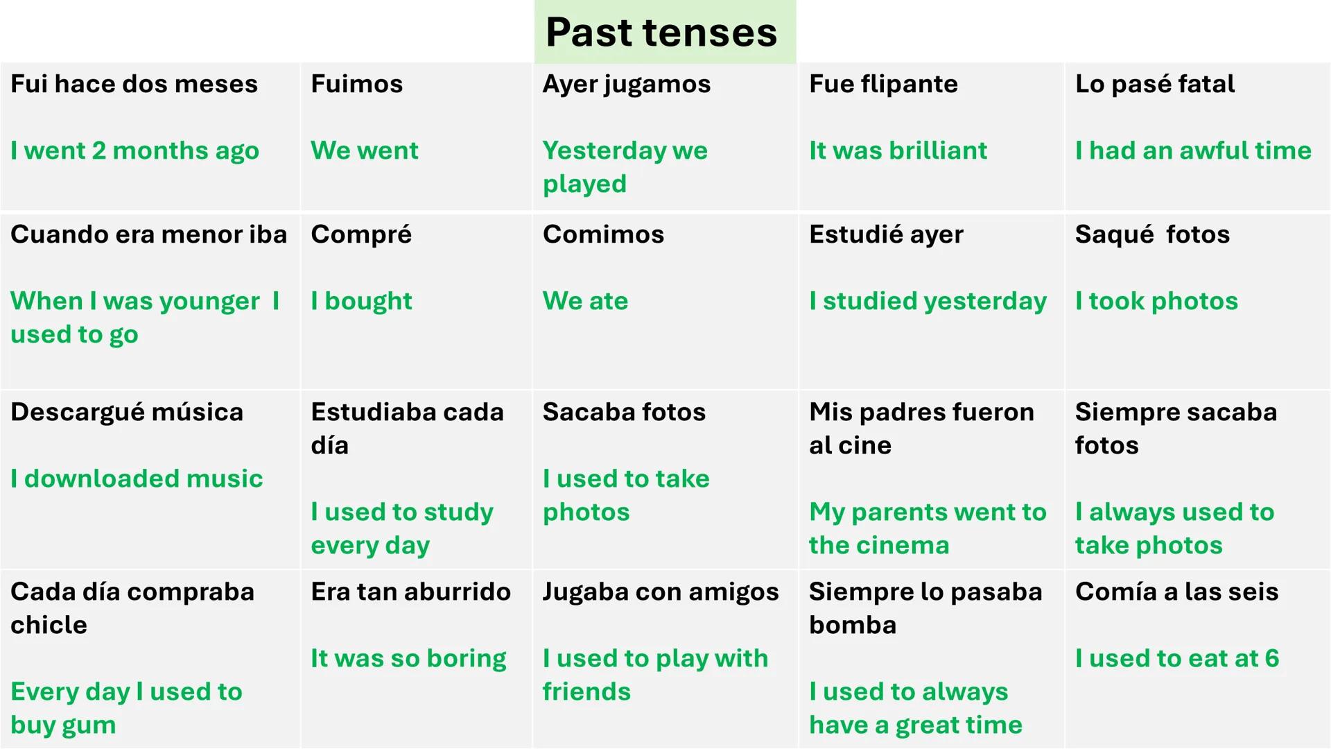 # REVISION GRIDS

NOUNS.TENSES. OPINIONS.REASONS.FANCY PHRASES. Los edificios
The buildings
Los grandes
almacenes
Department stores
El recic