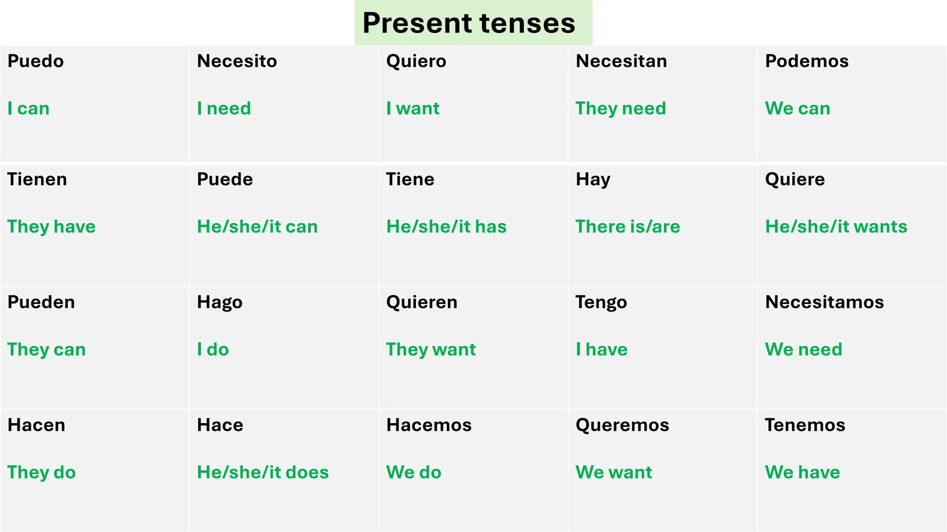 # REVISION GRIDS

NOUNS.TENSES. OPINIONS.REASONS.FANCY PHRASES. Los edificios
The buildings
Los grandes
almacenes
Department stores
El recic