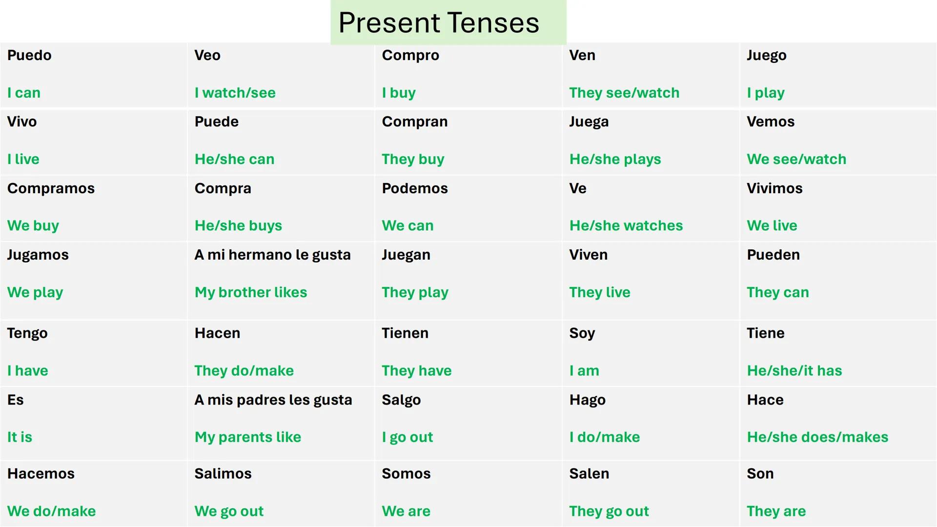 # REVISION GRIDS

NOUNS.TENSES. OPINIONS.REASONS.FANCY PHRASES. Los edificios
The buildings
Los grandes
almacenes
Department stores
El recic