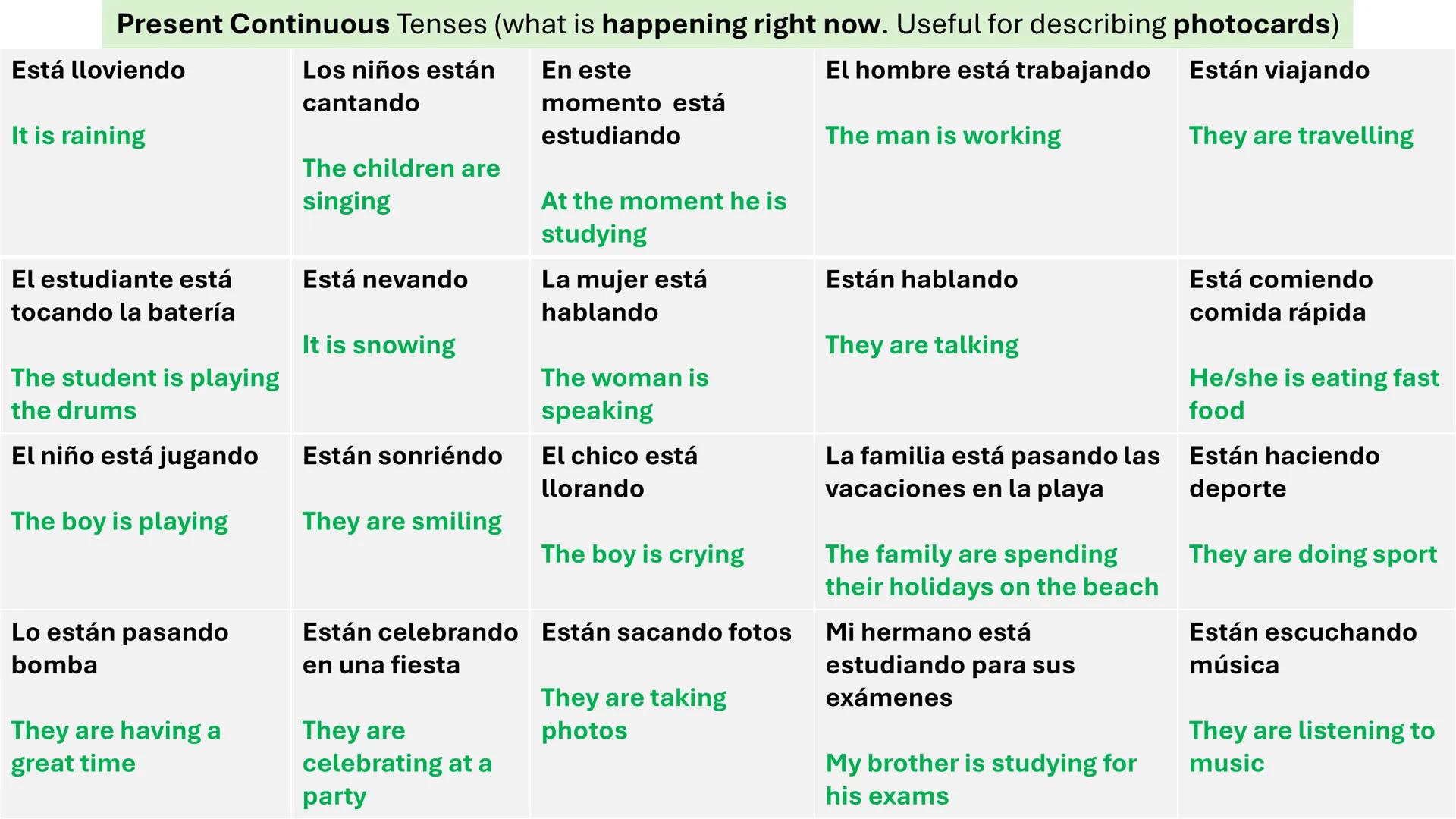 # REVISION GRIDS

NOUNS.TENSES. OPINIONS.REASONS.FANCY PHRASES. Los edificios
The buildings
Los grandes
almacenes
Department stores
El recic