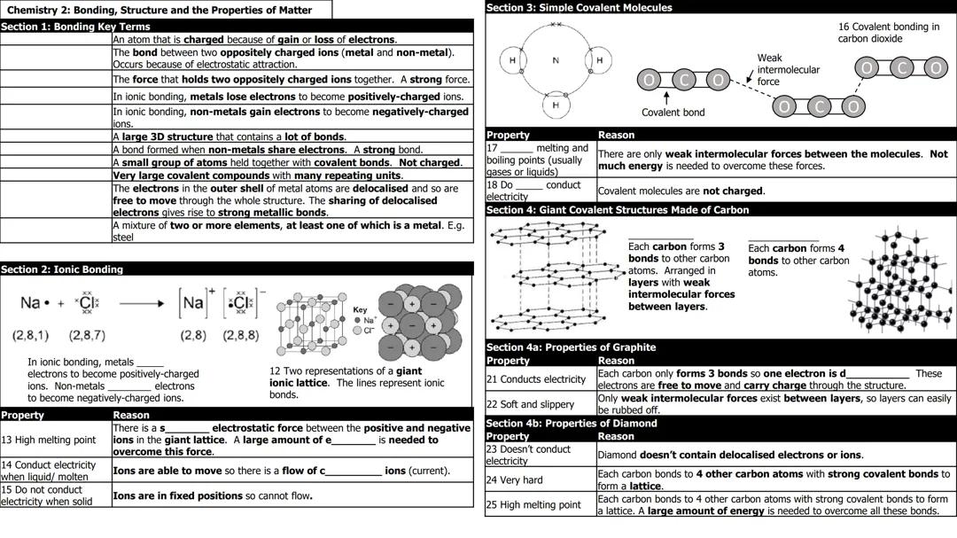 C2- BONDING(CHEMISTRY )