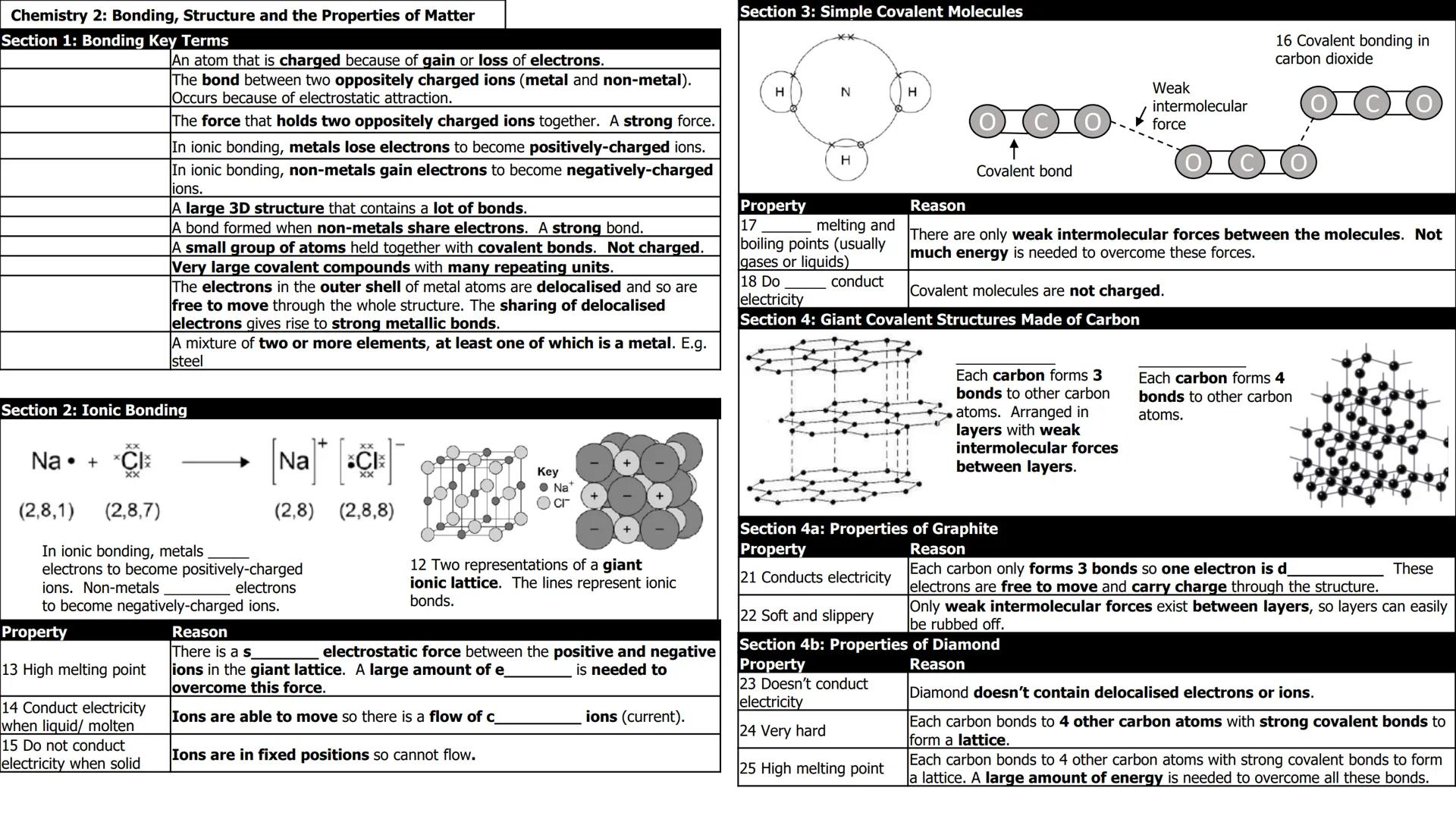 Chemistry 2: Bonding, Structure and the Properties of Matter
Section 1: Bonding Key Terms
xx
Na + *CI
●
XX
An atom that is charged because o