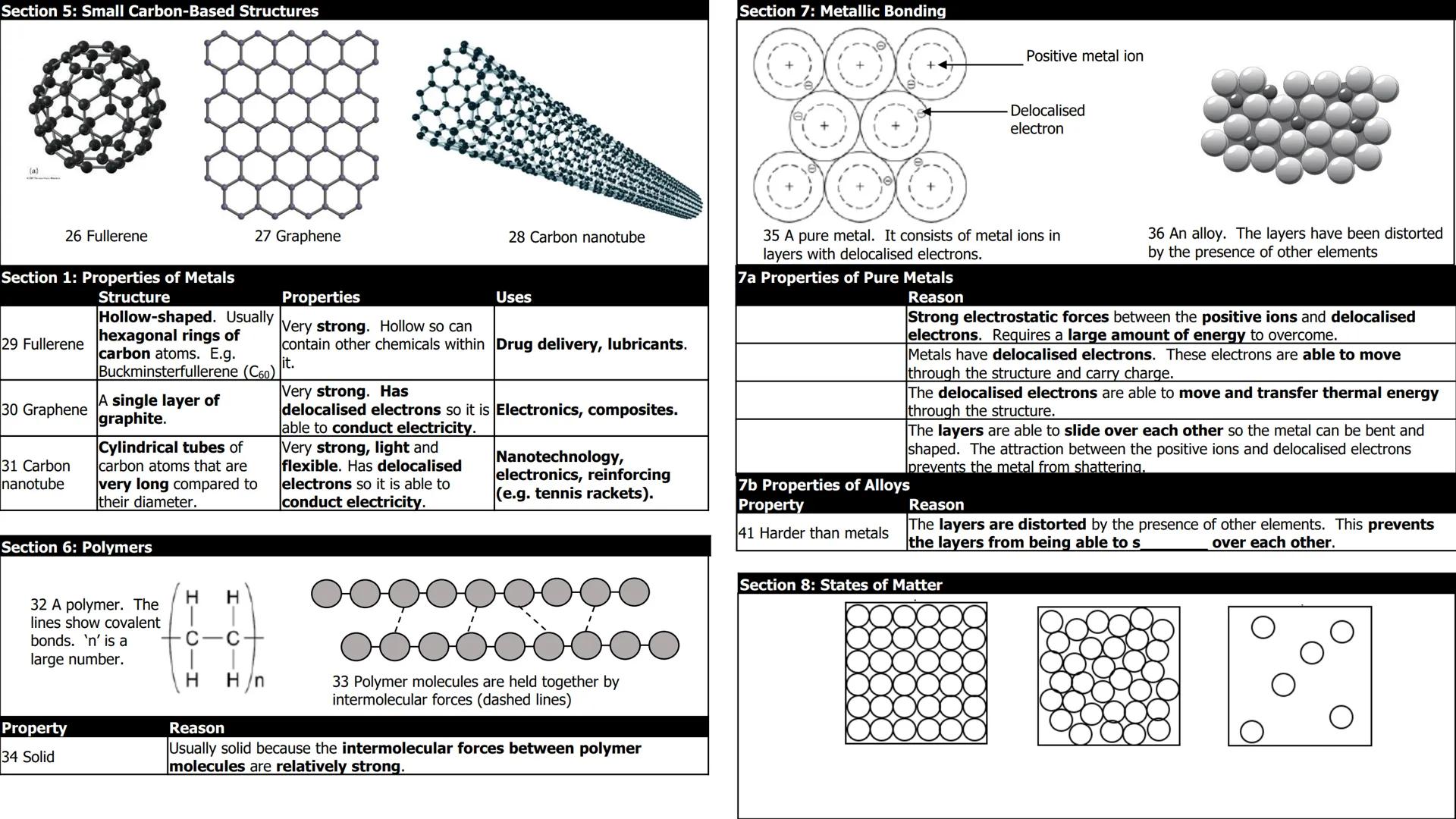 Chemistry 2: Bonding, Structure and the Properties of Matter
Section 1: Bonding Key Terms
xx
Na + *CI
●
XX
An atom that is charged because o