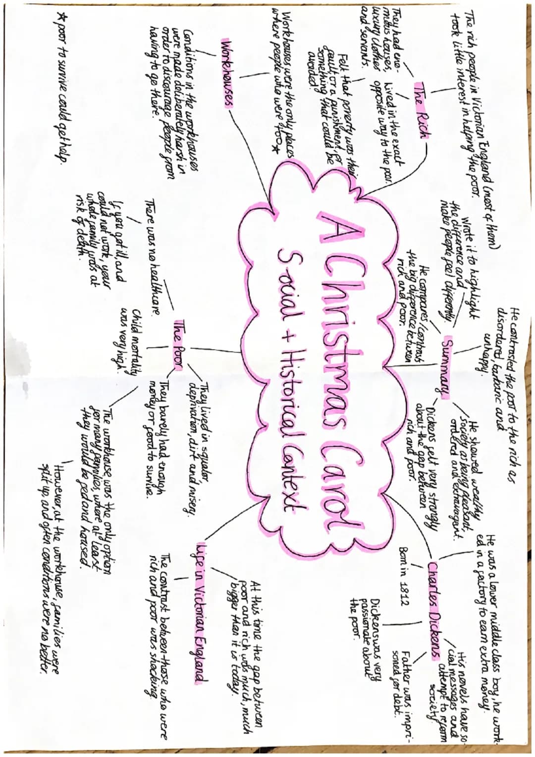 Understanding Victorian England: Dickens, Gothic Stories, and Social Hierarchy