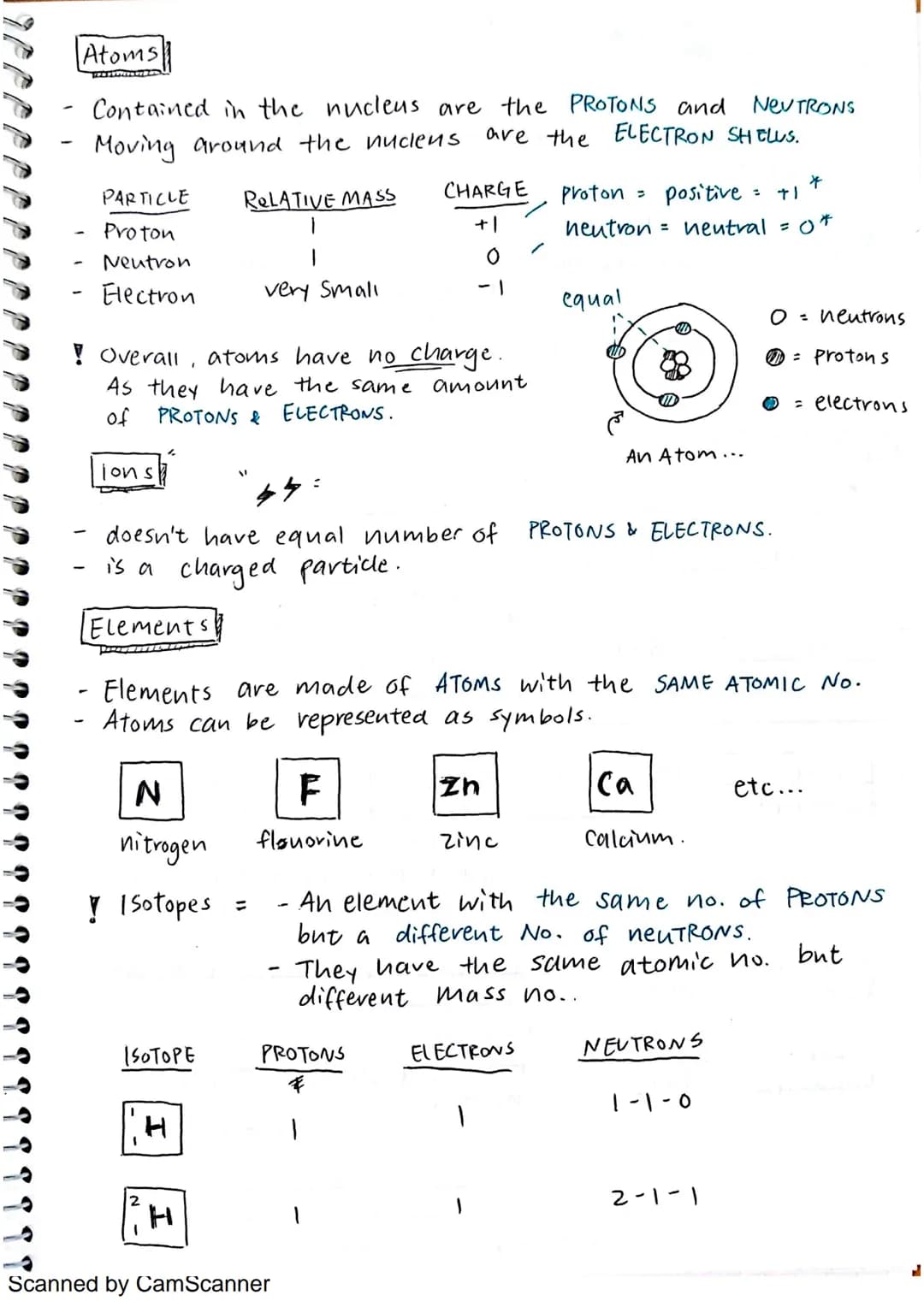 Atoms
NEVTRONS
Contained in the nucleus are the PROTONS and
are the ELECTRON SHELUS.
Moving around the nucleus
PARTICLE
Proton
Neutron
Elect