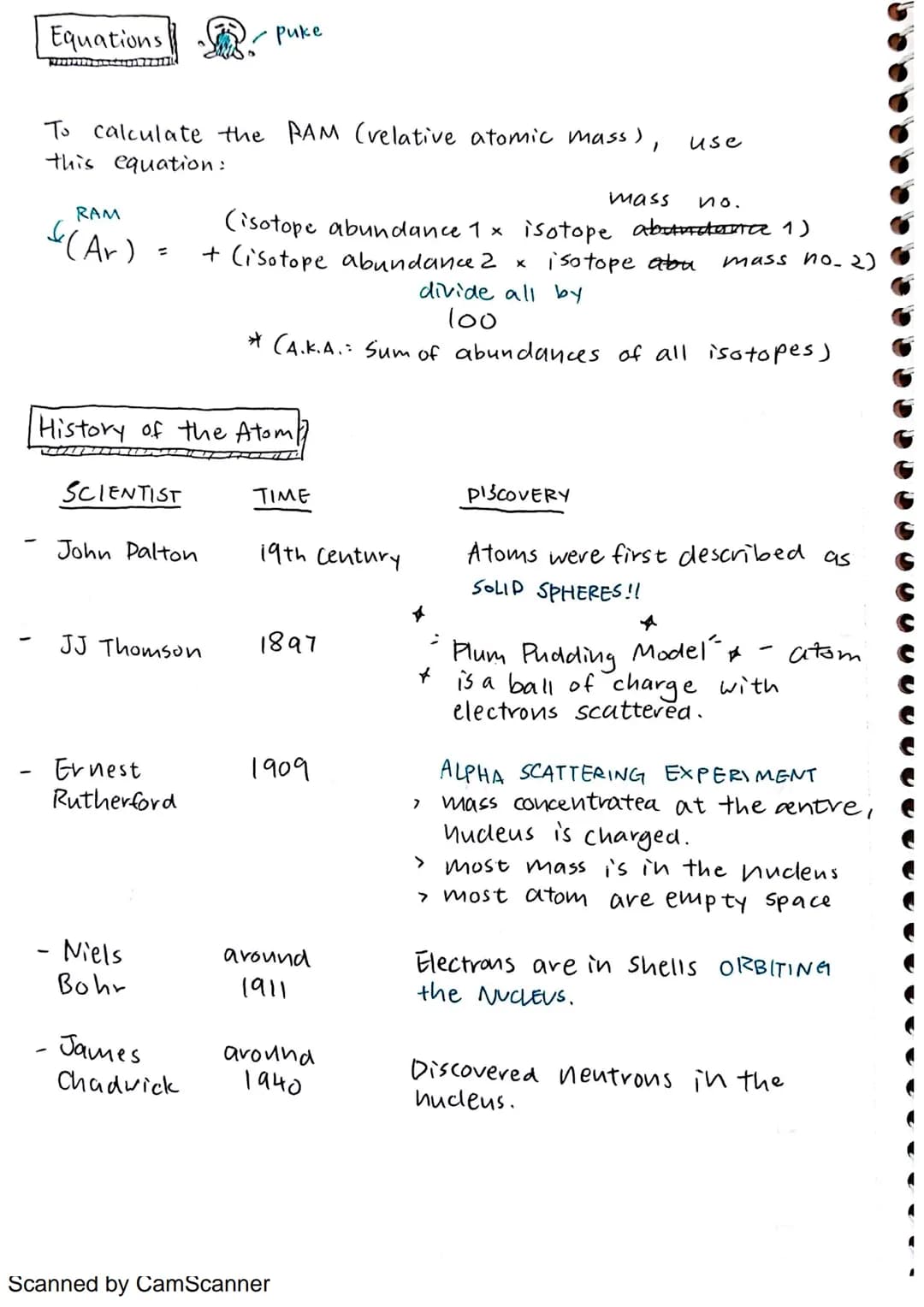 Atoms
NEVTRONS
Contained in the nucleus are the PROTONS and
are the ELECTRON SHELUS.
Moving around the nucleus
PARTICLE
Proton
Neutron
Elect