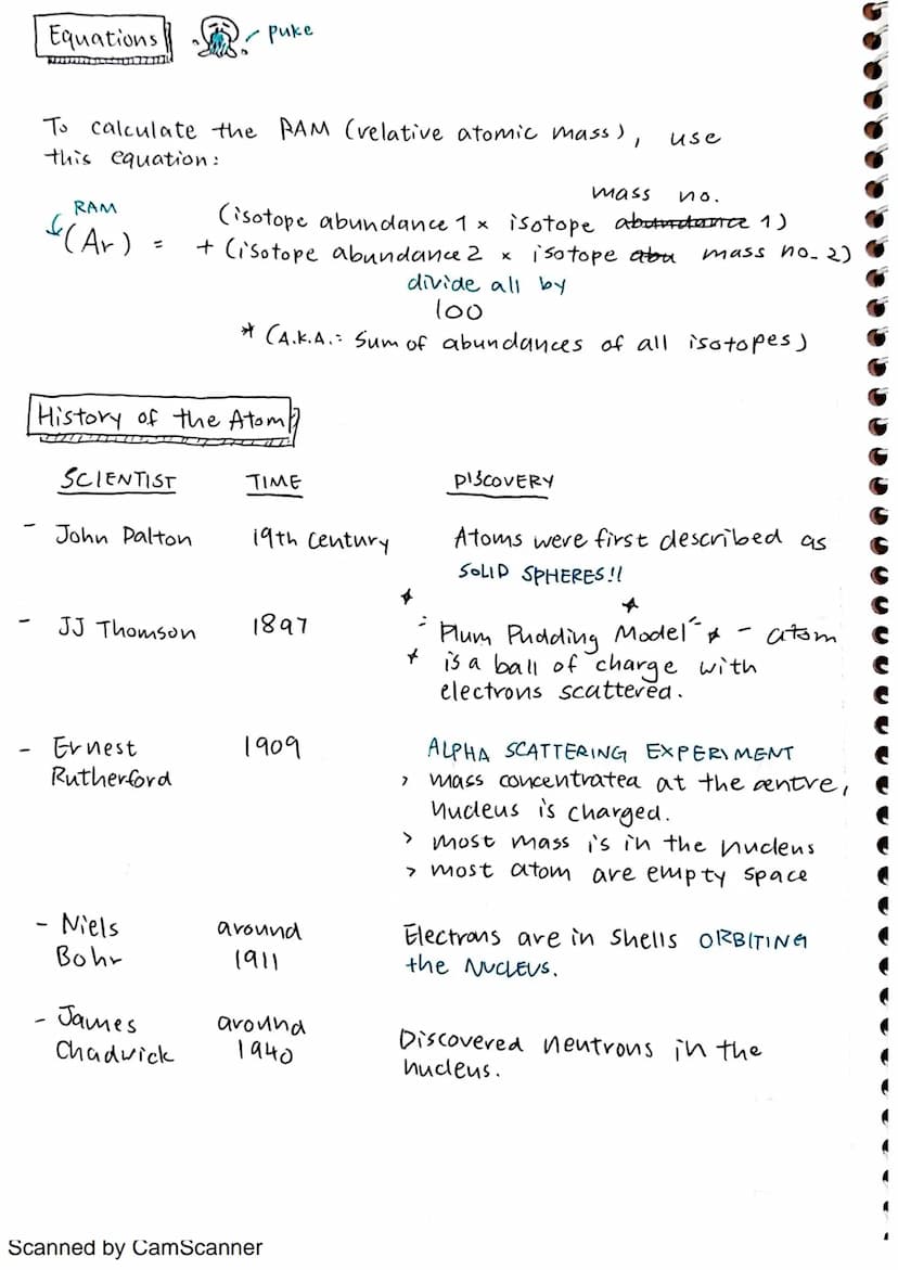 Atoms
NEVTRONS
Contained in the nucleus are the PROTONS and
are the ELECTRON SHELUS.
Moving around the nucleus
PARTICLE
Proton
Neutron
Elect