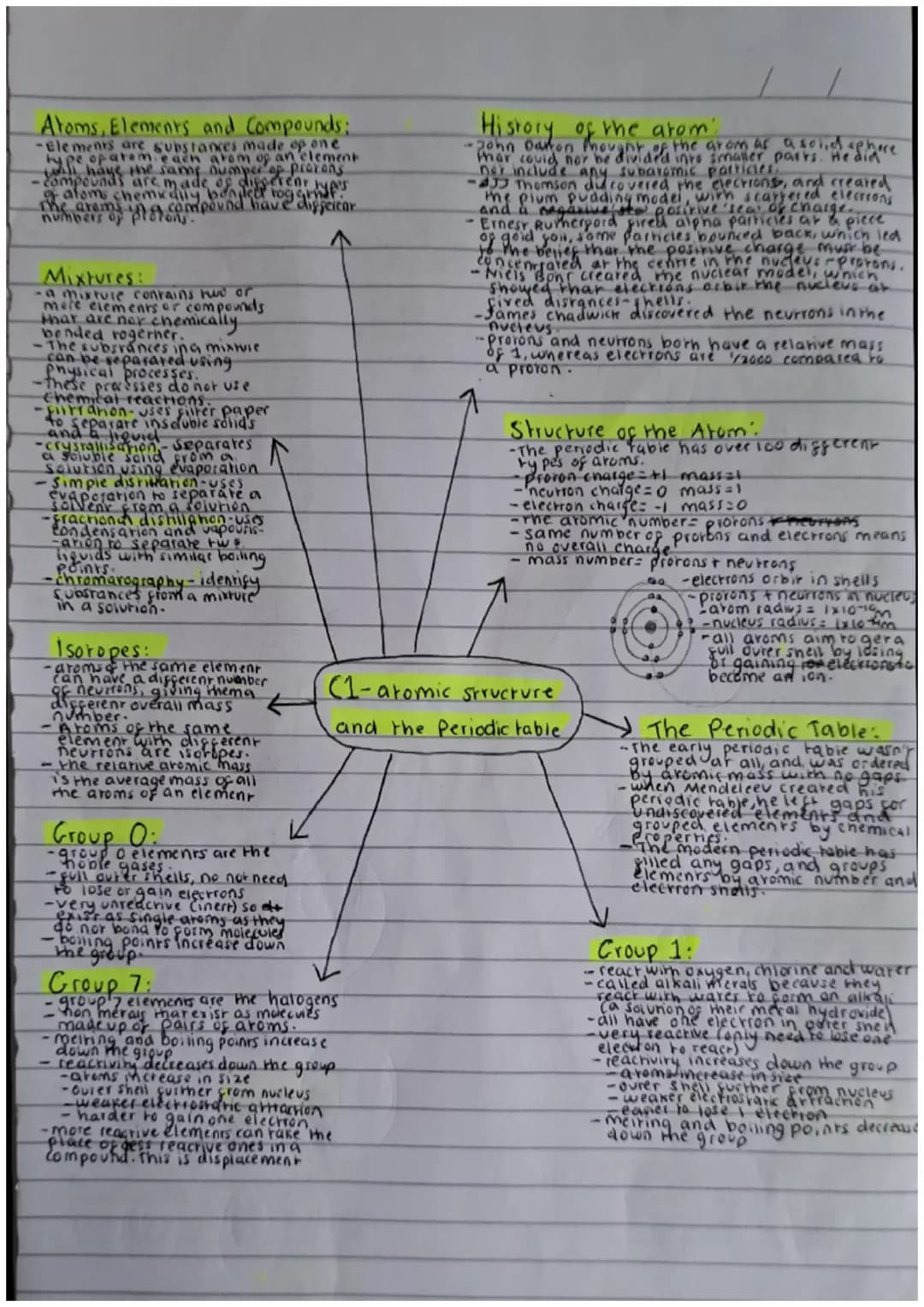  paper 1 notes topics 1-5