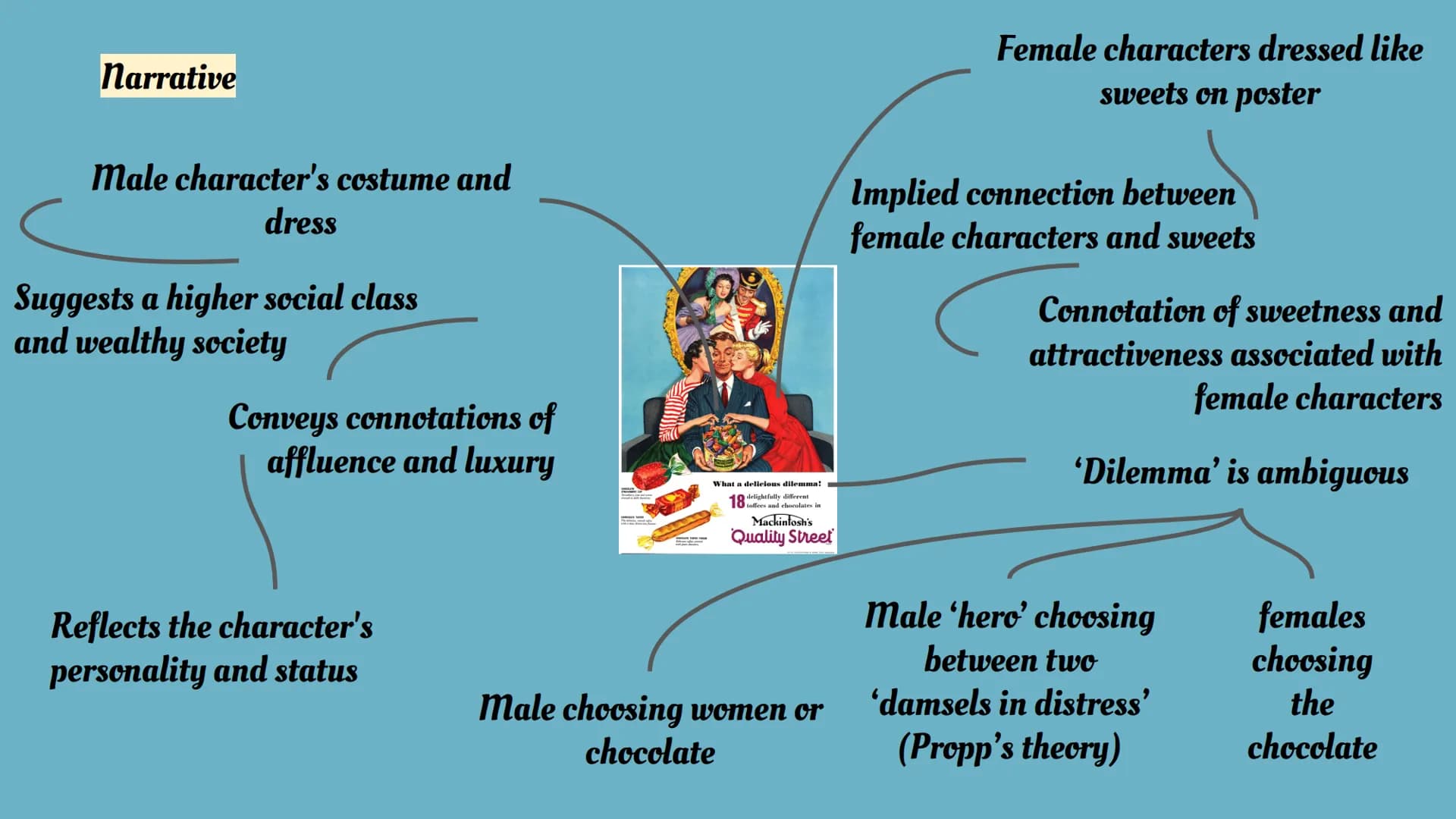 
<p>The Quality Street advert from the 1950s features a variety of toffees and chocolates, such as the Strawberry Cup, Harrogate Toffee, and