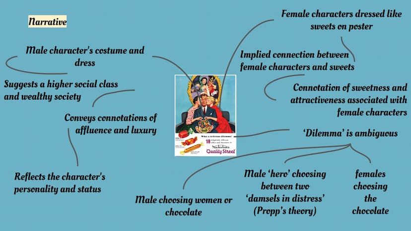 
<p>The Quality Street advert from the 1950s features a variety of toffees and chocolates, such as the Strawberry Cup, Harrogate Toffee, and