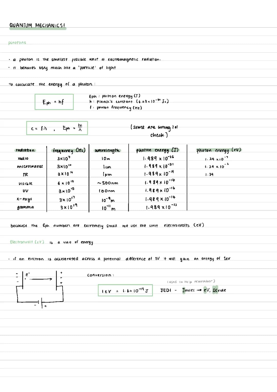 A LEVEL PHYSICS Photons