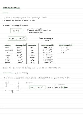 Know A LEVEL PHYSICS Photons thumbnail