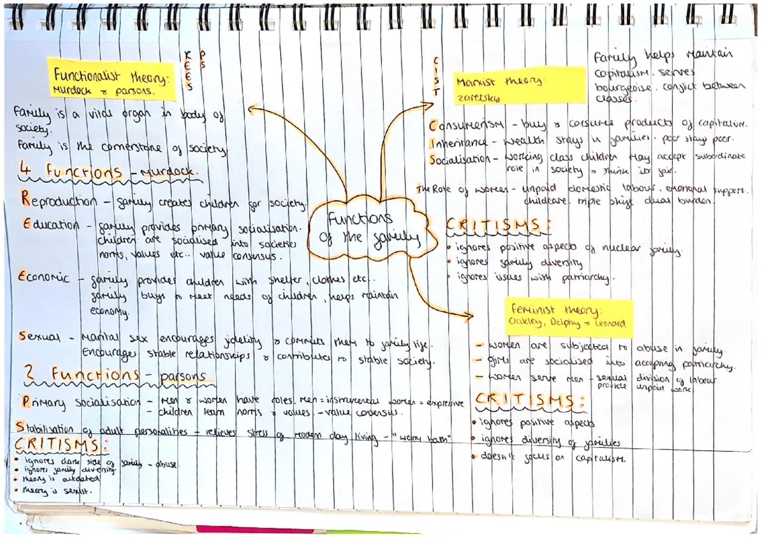 # an
Functionalist theory:
Murdock parsons.
KEE
S
Farely is a vital organ in body of
society.
C
Faruly helps maintain
Capitalism. serves
Mar