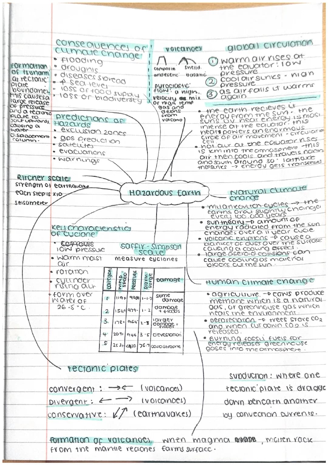 Geography B edexcel Hazardous Earth