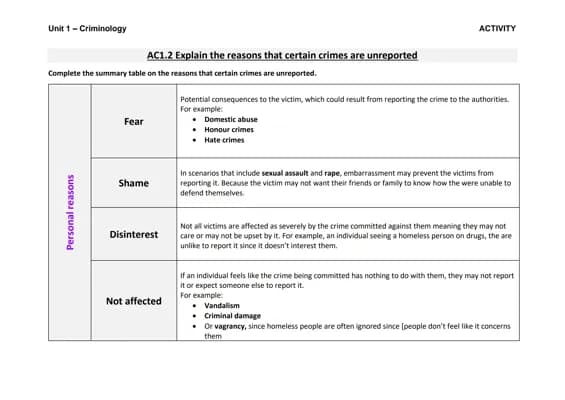 Know  Crim - Unit 1- AC1.2 - Reasons crimes go unreported  thumbnail