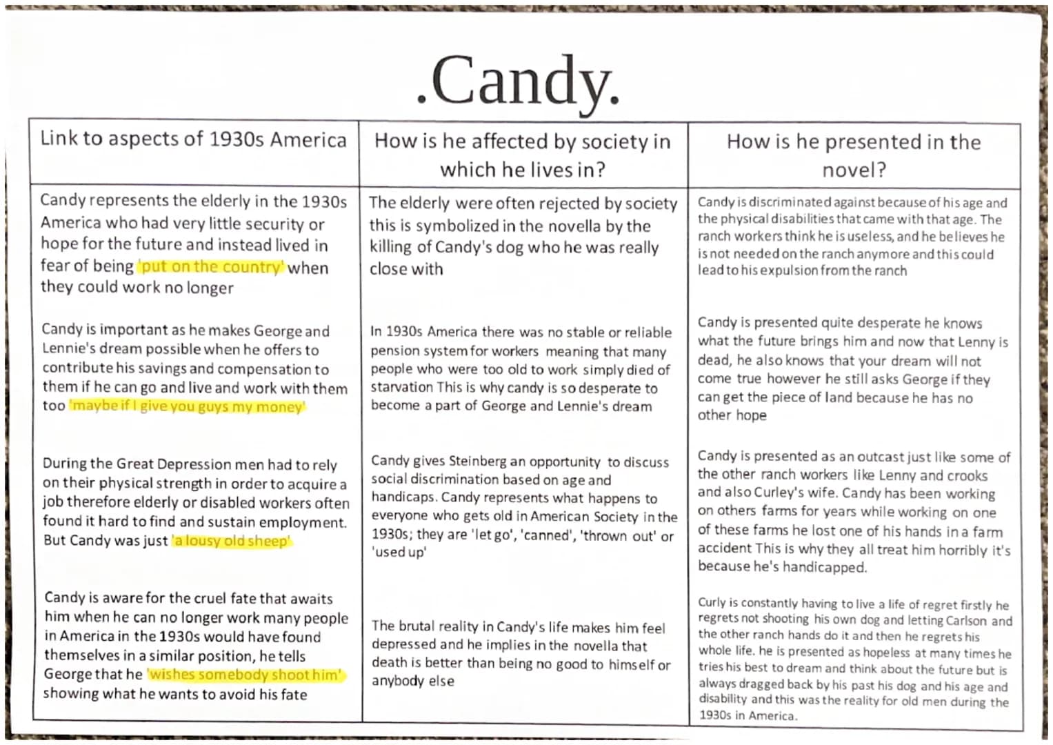 
<p>During the 1930s in America, elderly individuals faced discrimination and a lack of security for their future. The Great Depression made