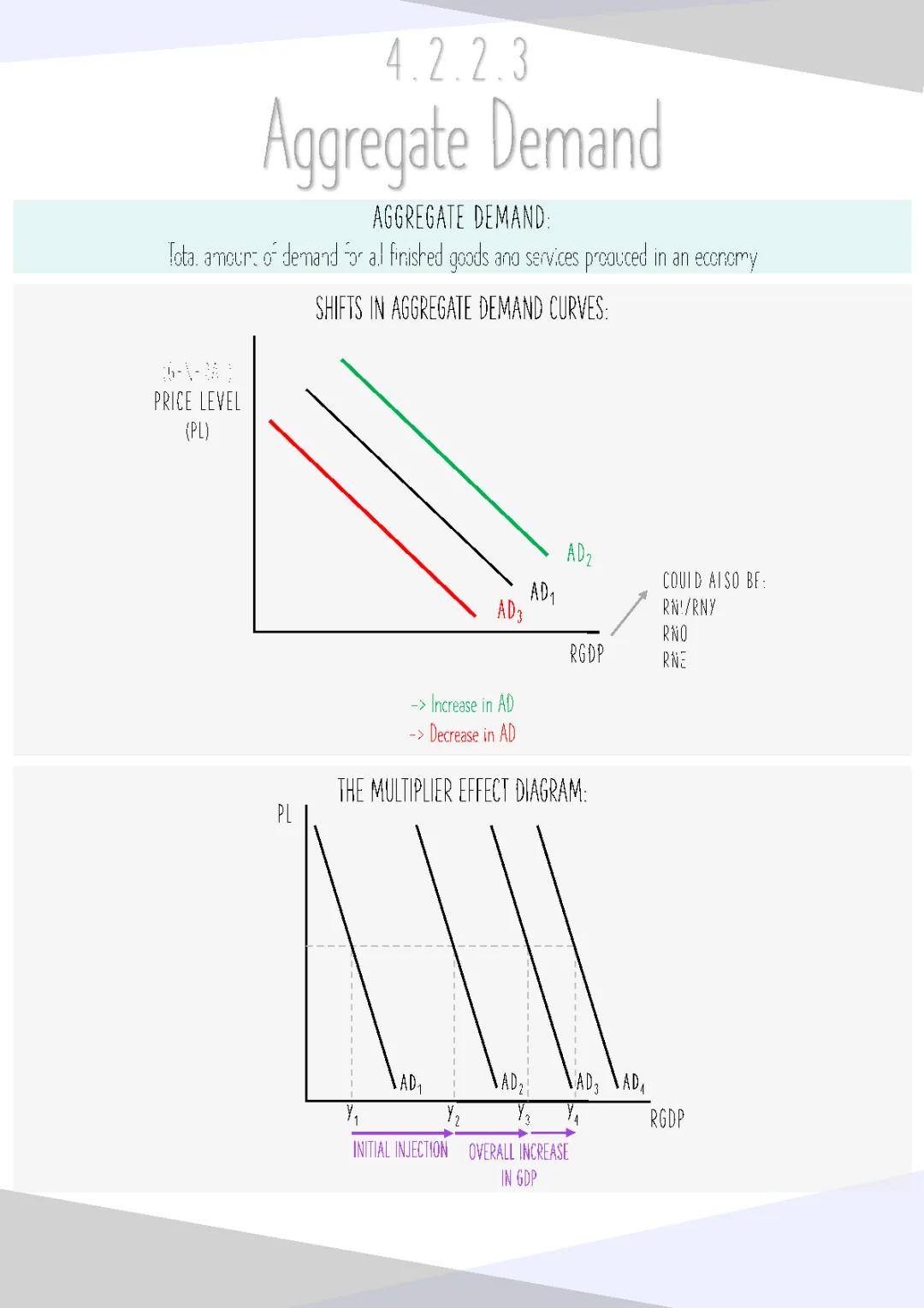 Simple Guide to Aggregate Demand and Supply for A-Level Economics