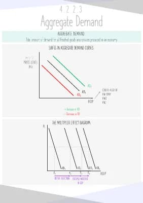 Know Aggregate Demand and Supply thumbnail