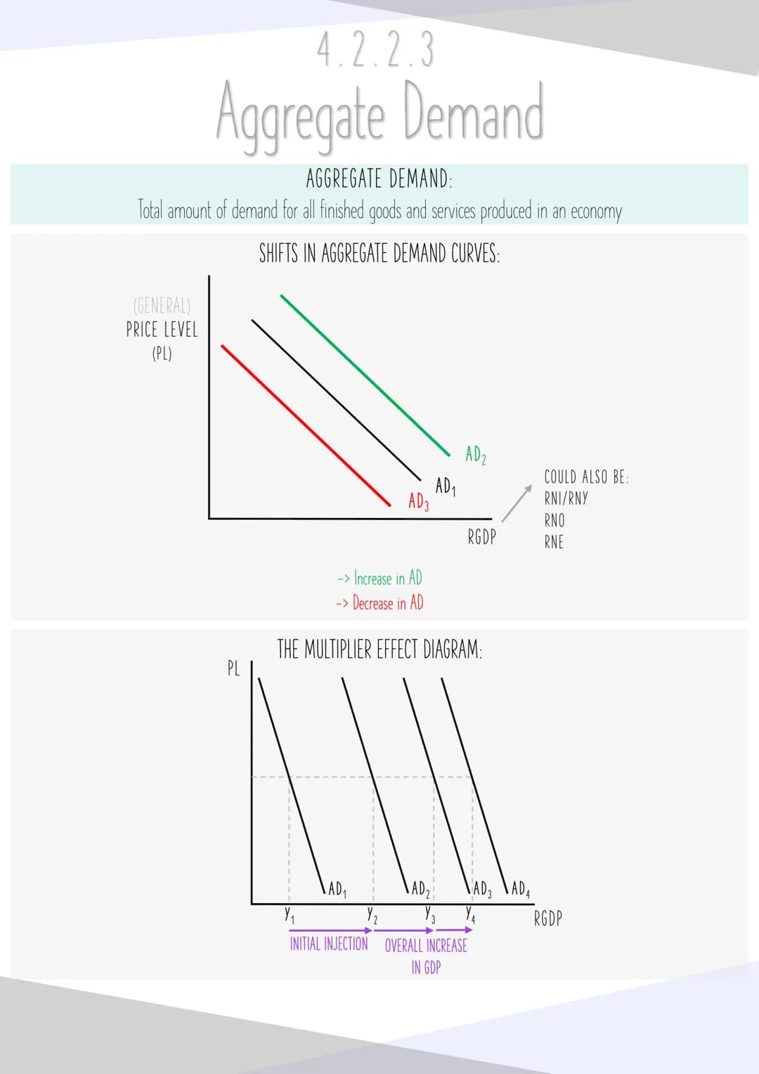 
<p>Aggregate demand is the total amount of demand for all finished goods and services produced in an economy.</p>
<h2 id="shiftsinaggregate