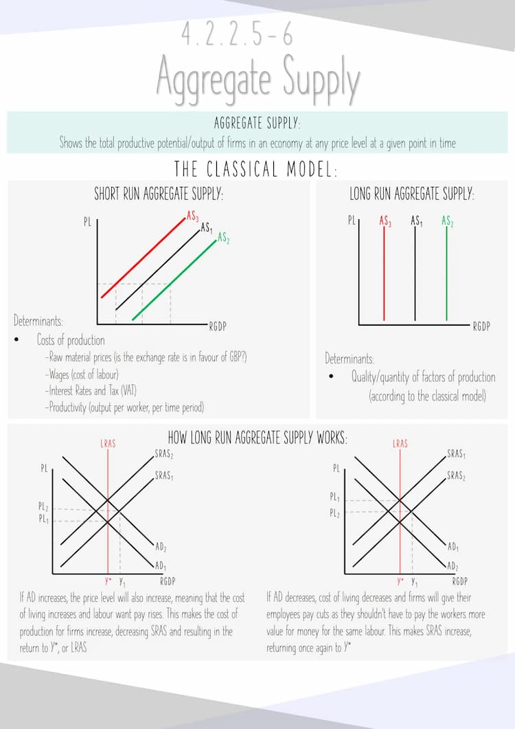 Simple Guide to Aggregate Demand and Supply for A-Level Economics 