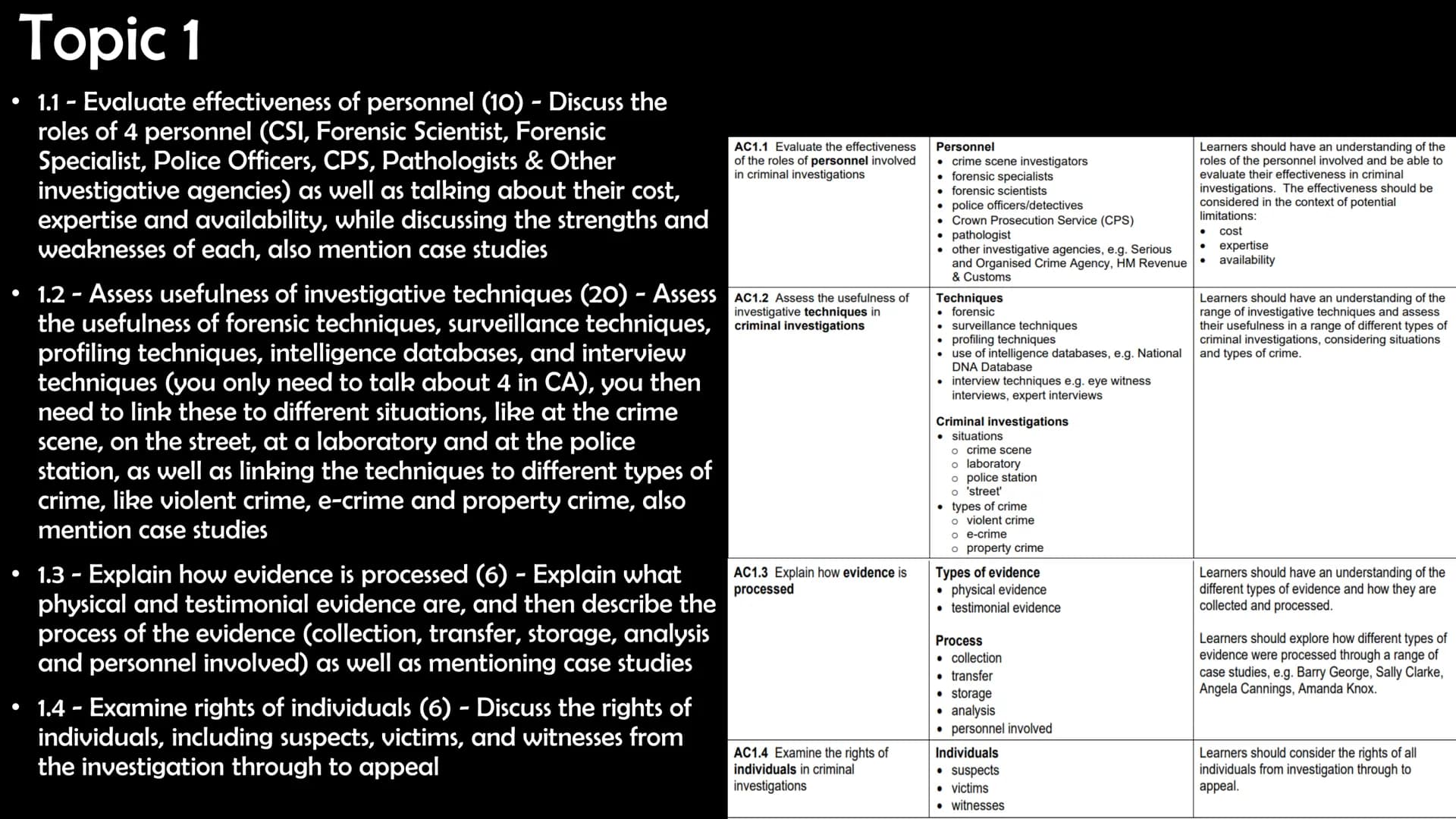 Unit 3 Coverall
WJEC Criminology Level 3 Applied Diploma
By Bailie Burnett •
Topic 1
1.1 - Evaluate effectiveness of personnel (10) - Discus