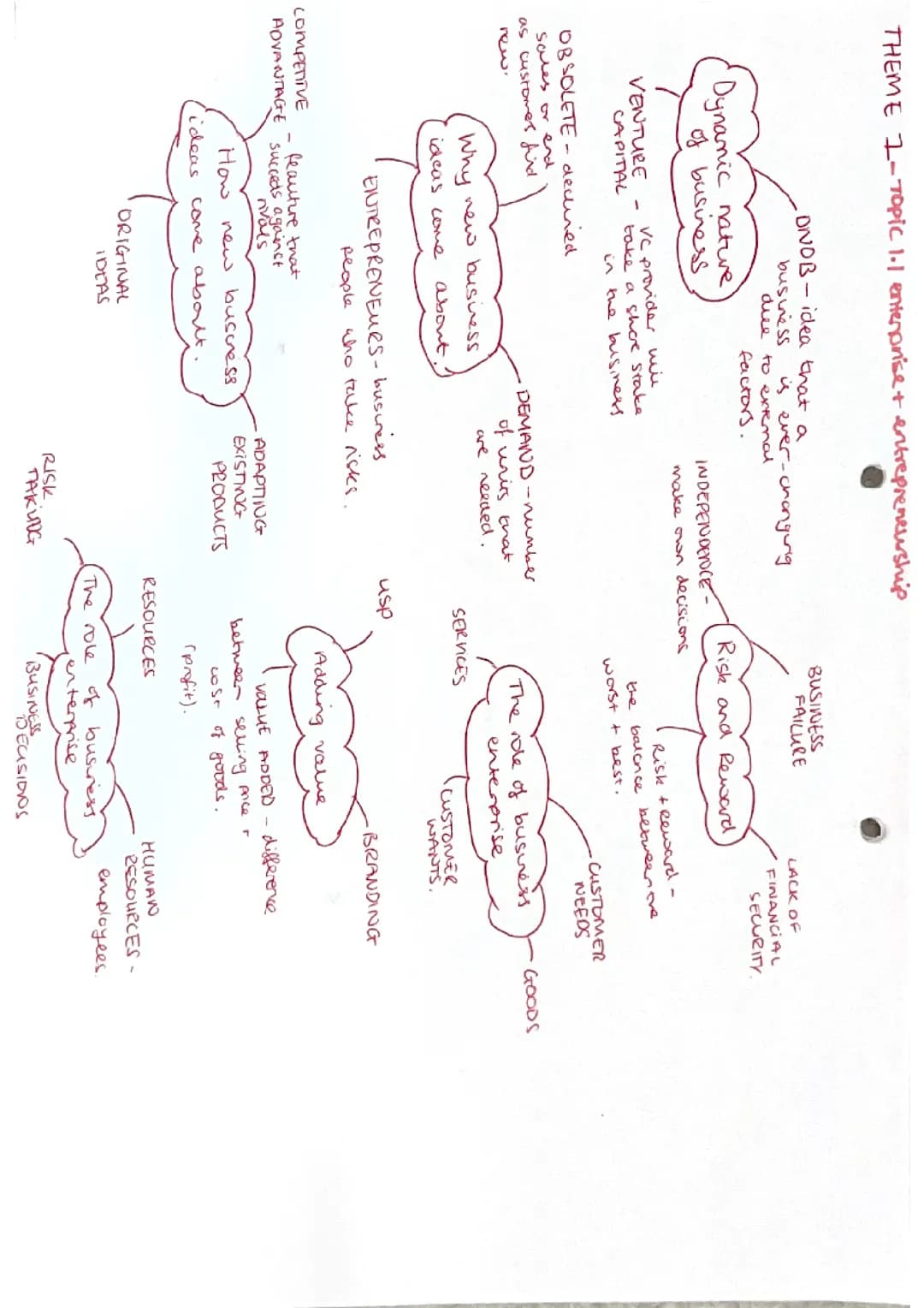 Edexcel Business Paper 1- All 5 topics
