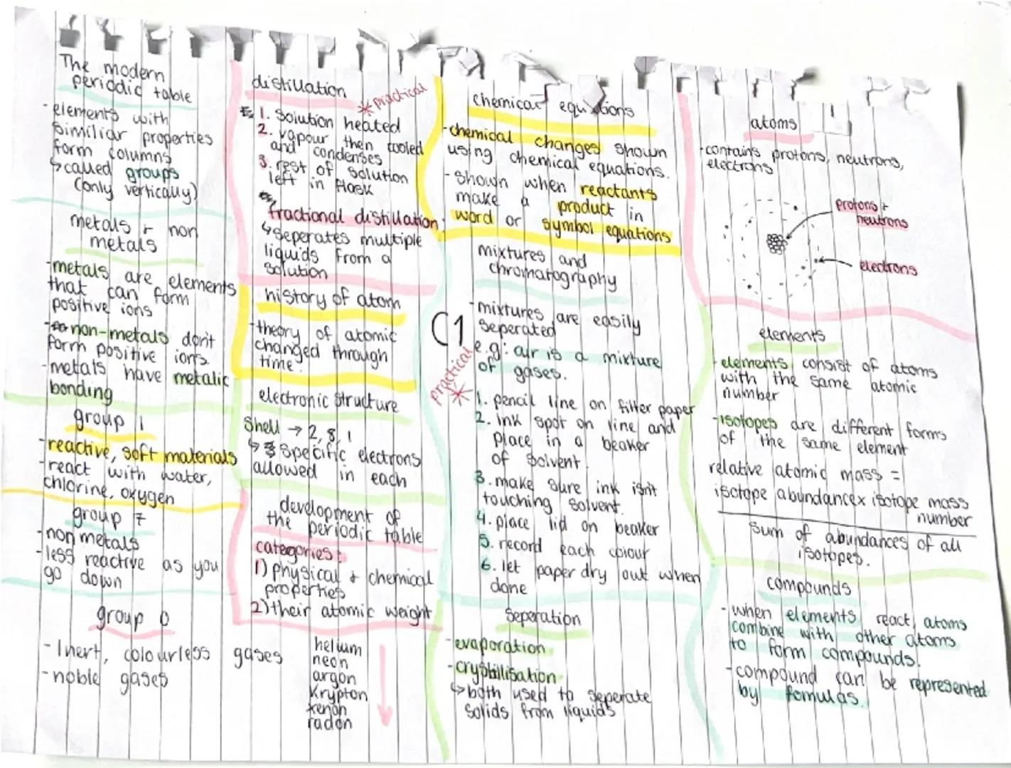 The modern
periodic table
-elements with
Similiar properties
form columns
Scalled groups
Conly vertically)
metals - non
metals
distillation
