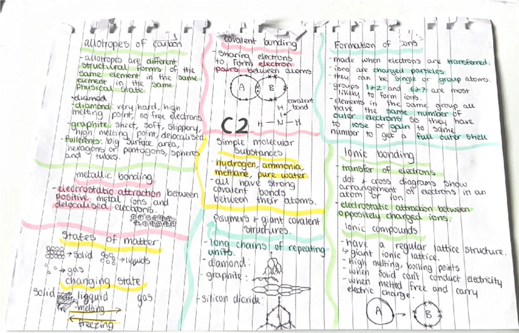 The modern
periodic table
-elements with
Similiar properties
form columns
Scalled groups
Conly vertically)
metals - non
metals
distillation

