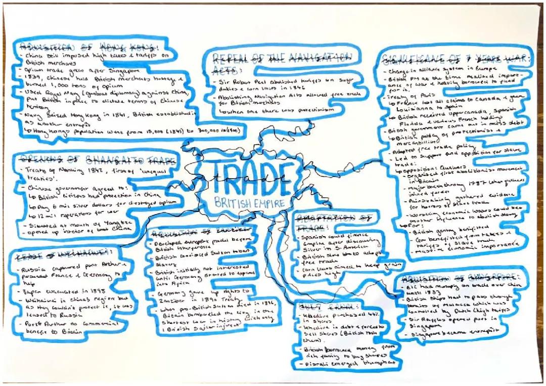 British Empire - trade