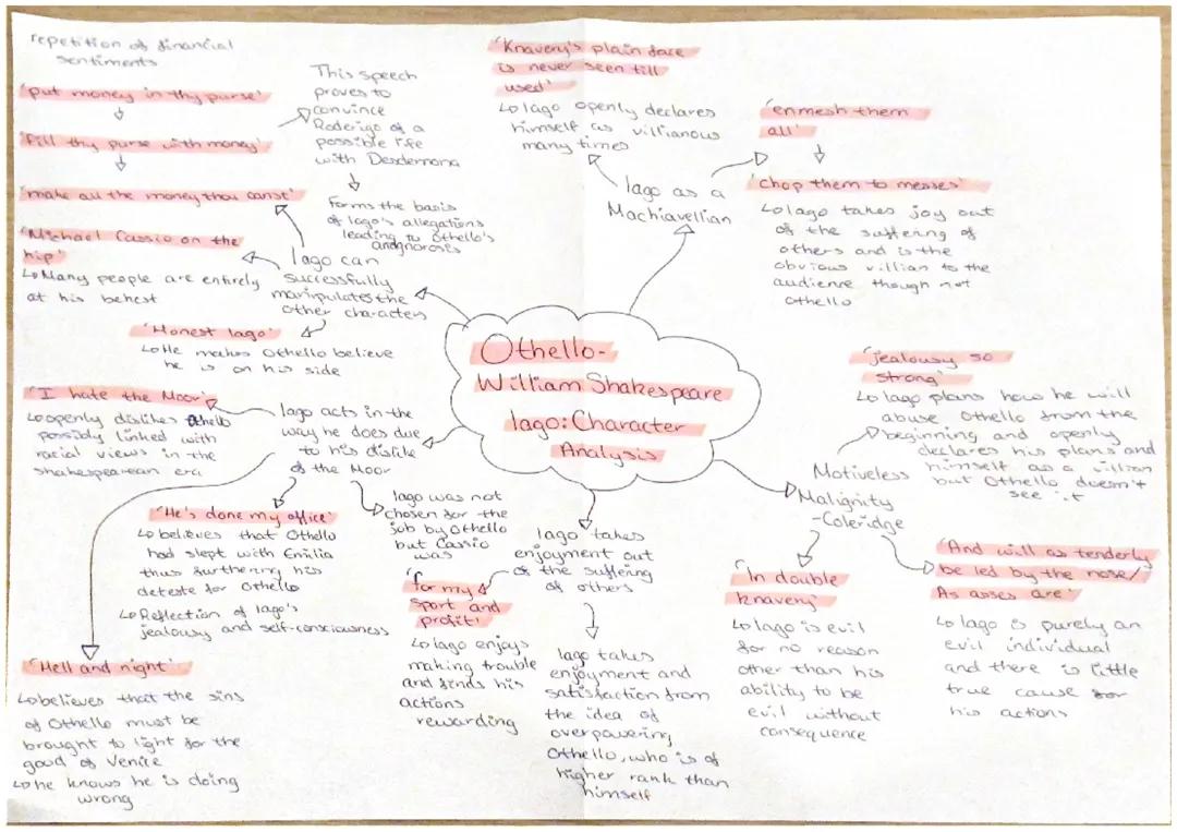 Iago character analysis 