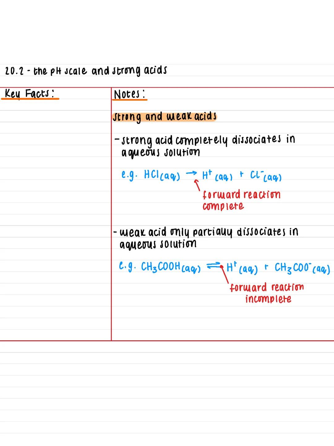 20.2 - The pH Scale & Strong Acids
