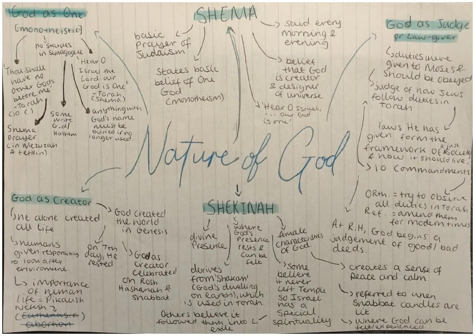 God as One
[monotheistic]
no statues
in Synagogue
Thou shall
have no
Other Gods
before me
-To rah,
(10 (.)
Snema
Prayer
some
write
G.d/
Hash