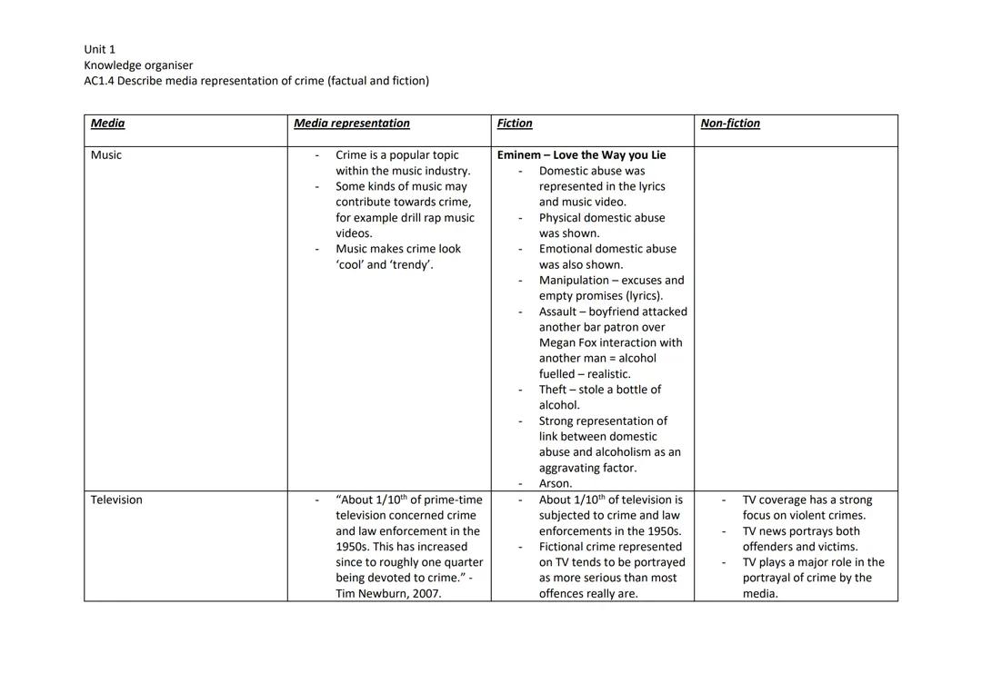 Unit 1 - Changing Awareness of Crime