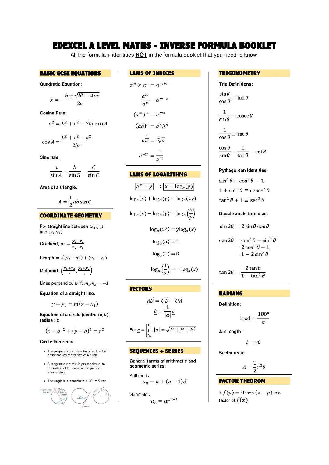 Fun Guide to Edexcel A Level Maths & Indices!