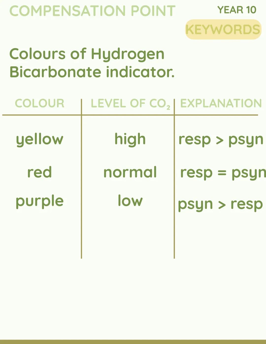 YEAR 10
RESPIRATION
RESPIRATION YEAR 10
PONDWEED
EXPERIMENT YEAR 10
COMPENSATION
POINT C
SUN
CO
OXYGEN
2
k
H₂O →
но
YEAR 10
PHOTOSYNTHESIS C