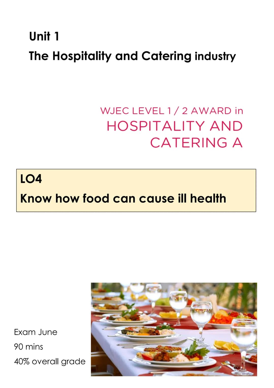 Unit 1
The Hospitality and Catering industry
WJEC LEVEL 1/2 AWARD in
HOSPITALITY AND
CATERING A
LO4
Know how food can cause ill health
Exam 